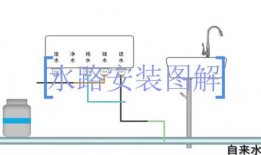 净水机安装视频